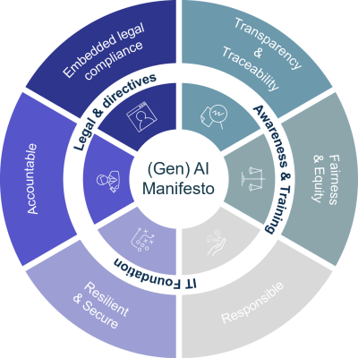 Itility GenAI Manifesto